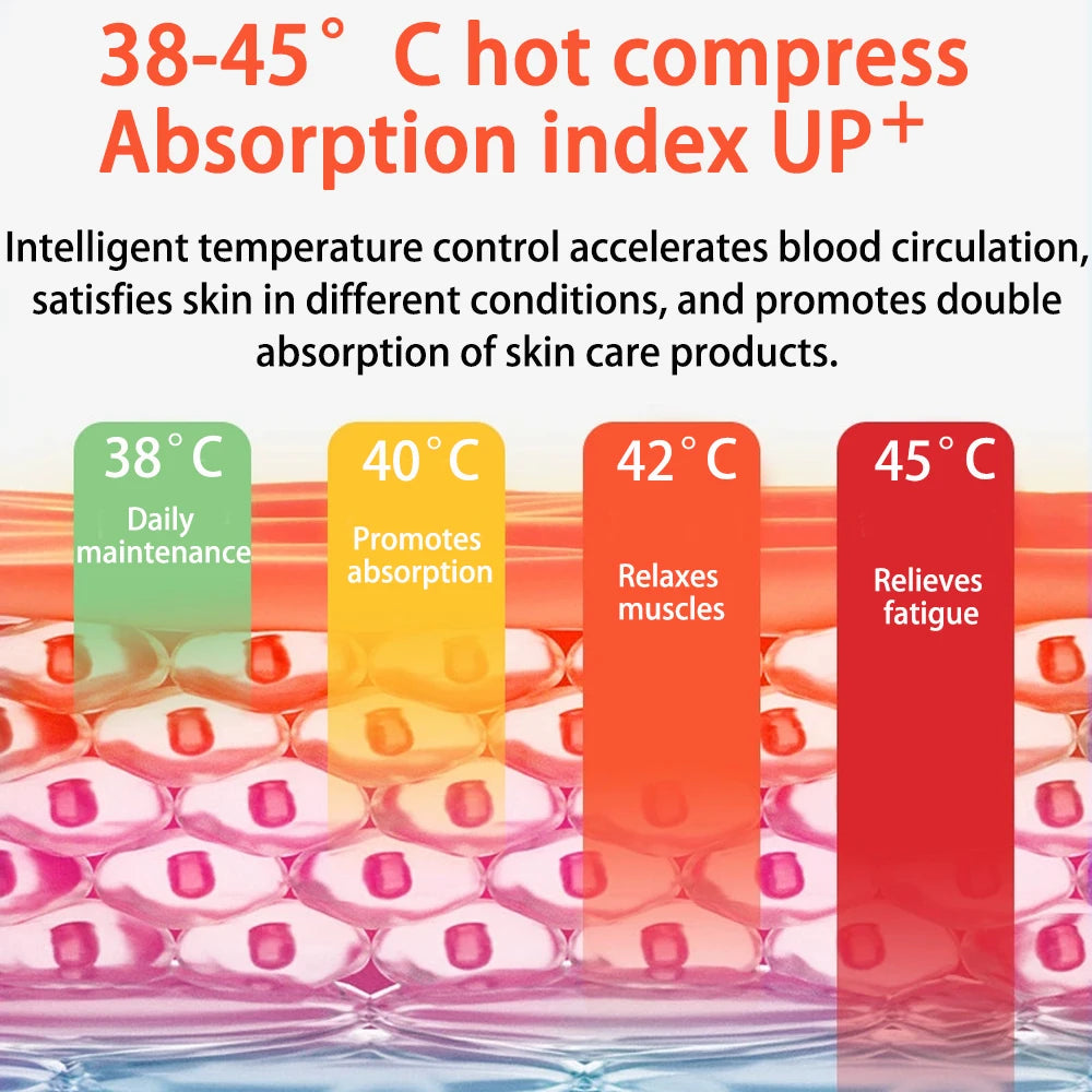 Electric Eye Massager EMS Microcurrent Eye Care Remove Dark Circles Eye Bags Vibration Hot Massage Relax Eye Massage Instrument