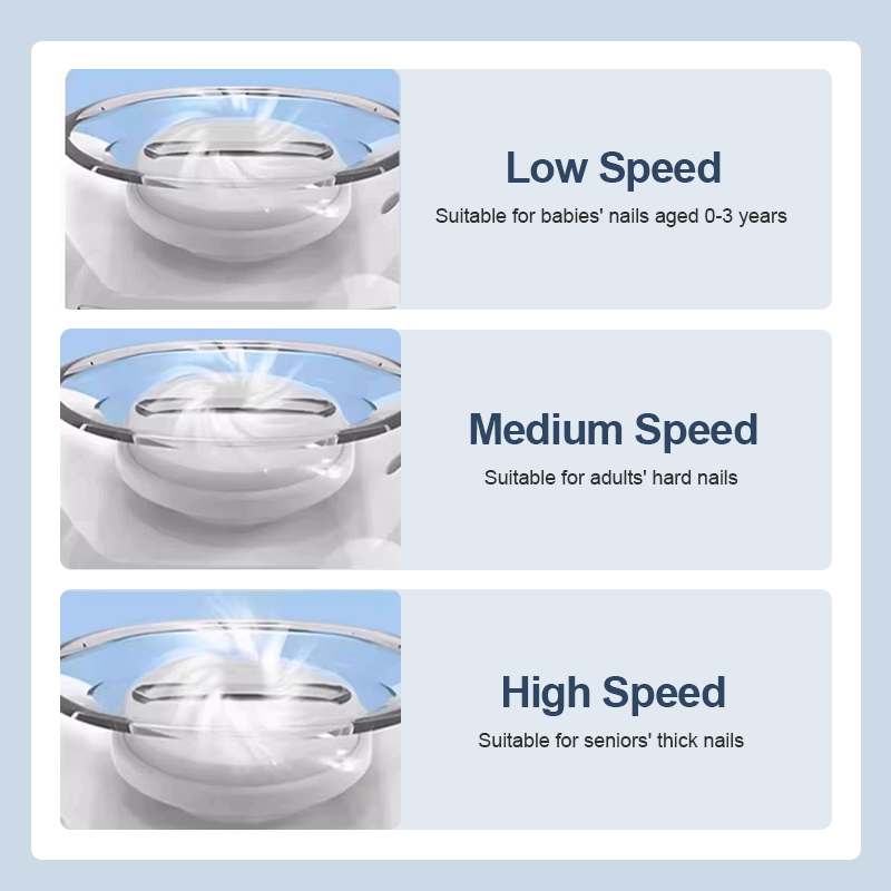 Universal Automatic Fingernail Grinder 1/2/3PCS Electric Nail Clippers Automatic Anicure Trimmer Adult Baby Fingernail Scissors